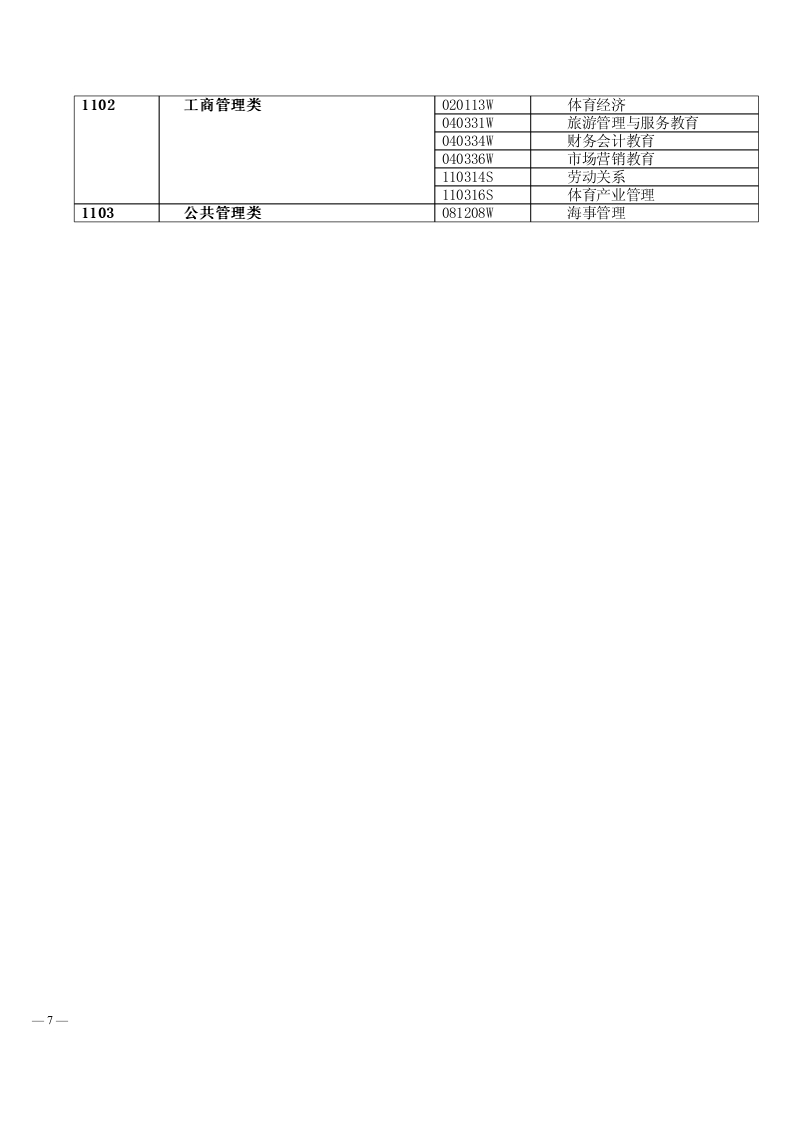 2.3参照《普通高等学校本科专业目录（2012年）》放宽的本科专业目录对照表