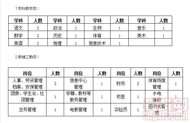 招聘岗位及数量