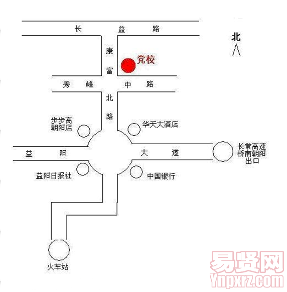 路线图