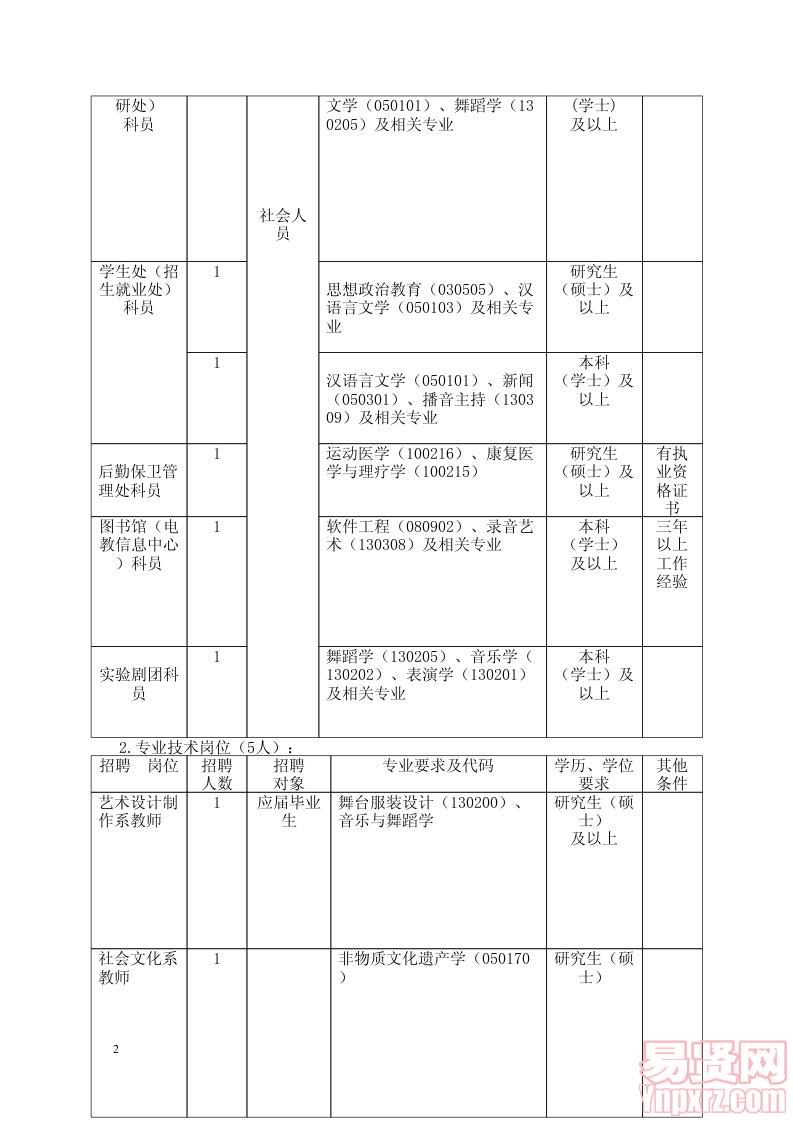 2014广东省戏剧职业学院公招公告