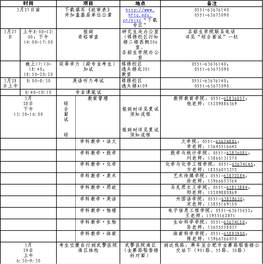 合肥师范学院2015年教育硕士研究生入学考试复试方案