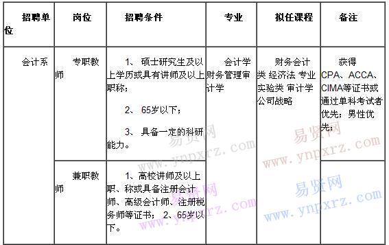 2016年郑州升达经贸管理学院招聘启事(会计系专兼职教师)