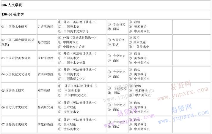 2017年中央美术学院博士研究生招生专业目录