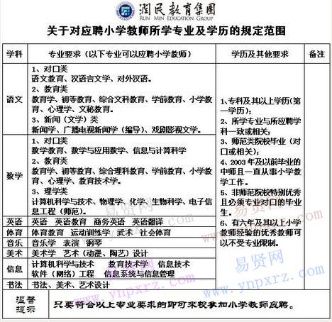 2016年商丘市虞城县春来小学诚聘教师启事