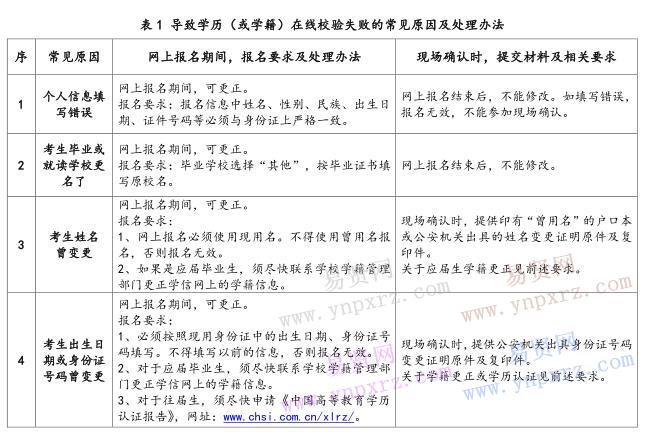 2017年中国政法大学未通过学历(或学籍)在线校验的考生必读事项