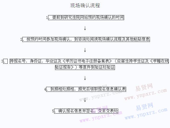 2017年中央民族大学研究生考试现场确认流程