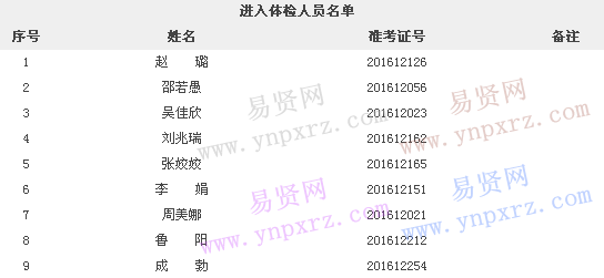 2016西安临潼区食品药监局招聘体检人员名单