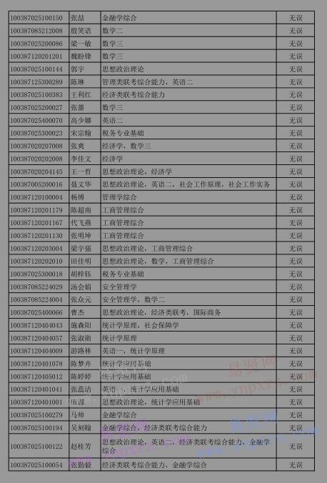 2017年首都经济贸易大学硕士研究生招生考试初试成绩复查结果