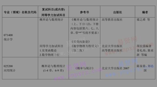 2017年北京工业大学应用数理学院研究生招生复试科目