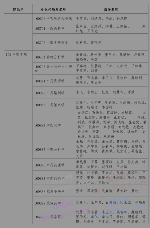 2017年北京中医药大学硕士研究生招生导师名录