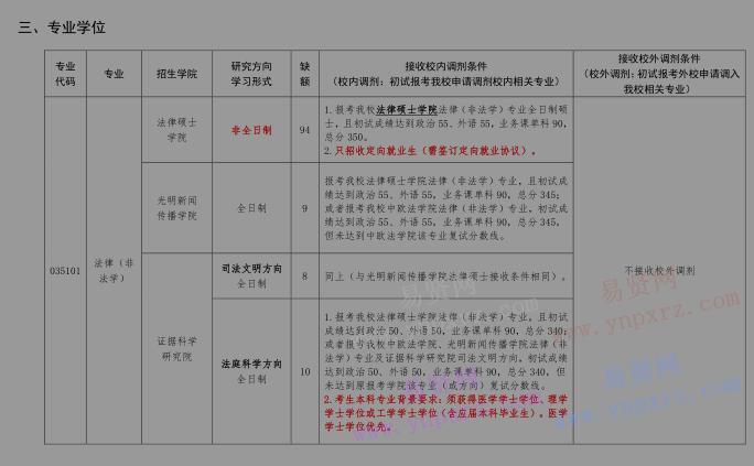 2017年中国政法大学硕士研究生部分专业接收调剂通知