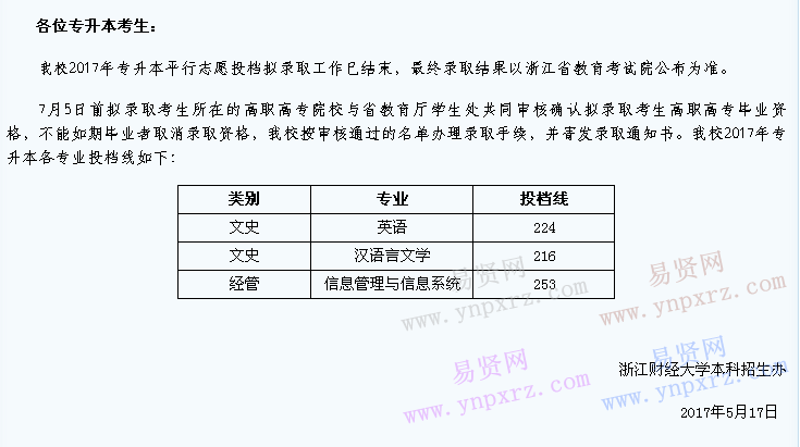 浙江财经大学公布2017年专升本拟录取情况通知