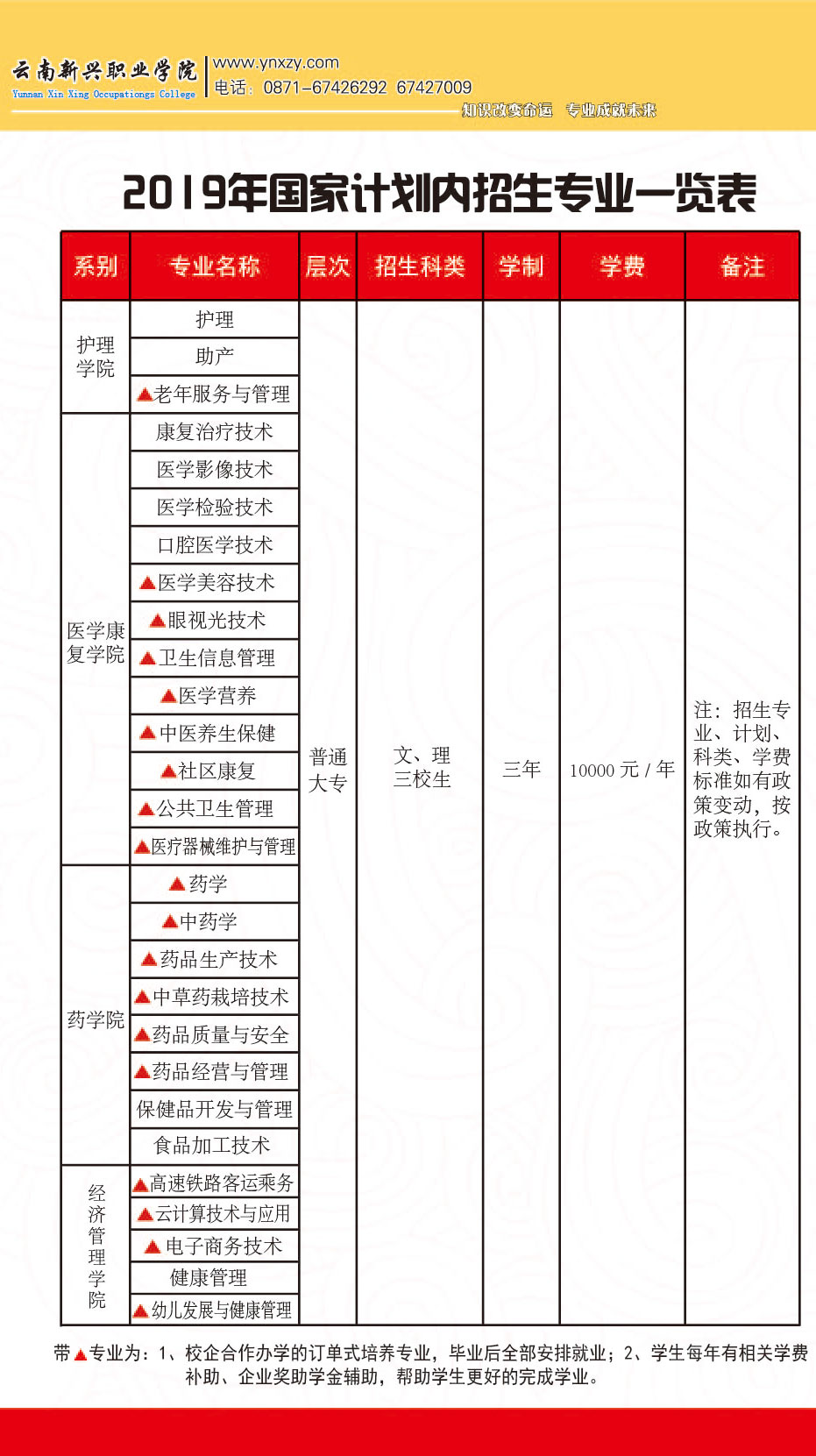 招生专业